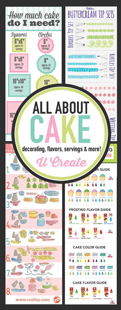 All About Cake Epub