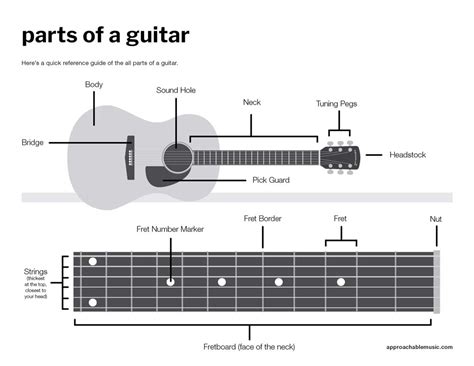 All About Guitar A Fun and Simple Guide to Playing Guitar Epub