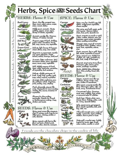 All About Herbs PDF