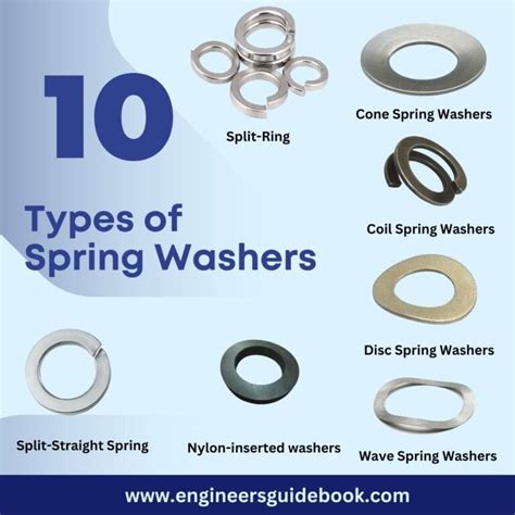 All About Thrust Washers: An Essential Guide for Engineers and Mechanics