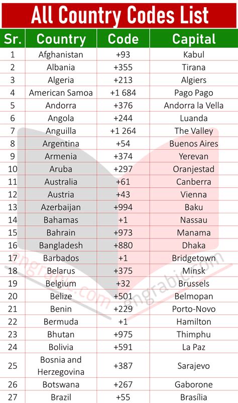 All About the 58 Country Code: A Comprehensive Guide