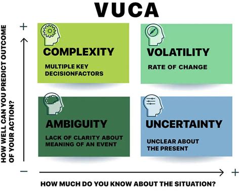 All Bets Are Off: A Comprehensive Guide to Uncertainty and Volatility