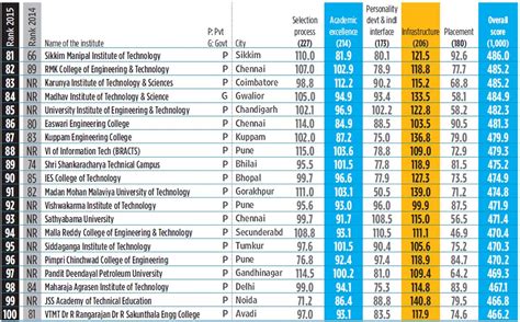 All India Directory of Engineering Colleges Handbook For 10+2 PDF