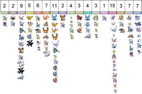All Legendary Pokemon Chart