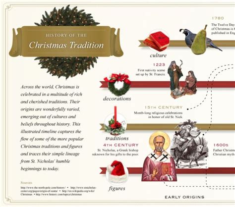 All Things Christmas The History and Traditions of Advent and Christmas Reader
