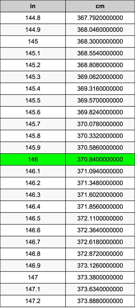 All You Need to Know About Converting 146 cm to Inches