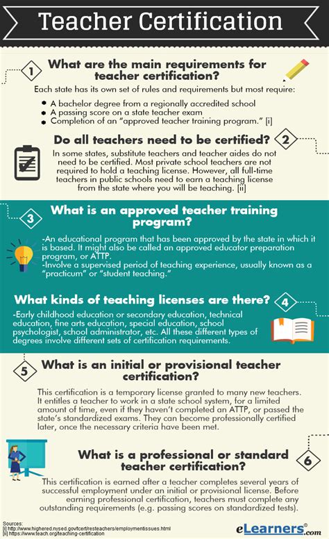 All You Need to Know About Teaching Certificate in Singapore