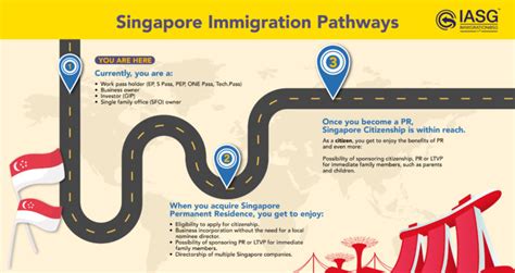 All You Need to Know About the Immigration Act Singapore