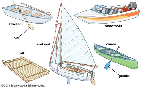 All about Boats PDF