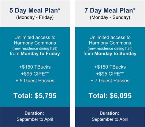 All-Access Meal Plan: