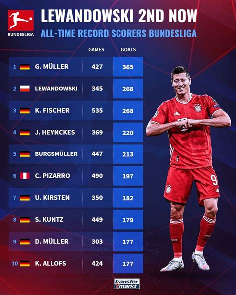 All-Time Top 20 Scorers in the Bundesliga: A Comprehensive Analysis