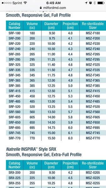 Allergan Sizing Natrelle Inspira Cohesive Size Chart