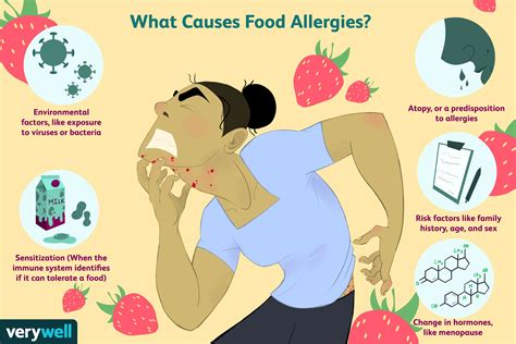 Allergy Think About Food Doc