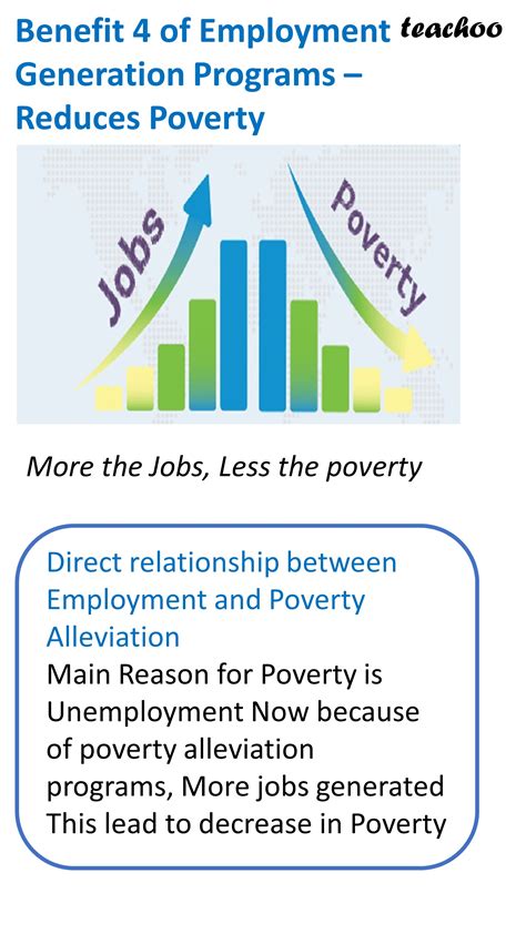 Alleviation of Poverty and Unemployment Programme's Problems and Pr PDF