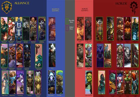 Alliance Races