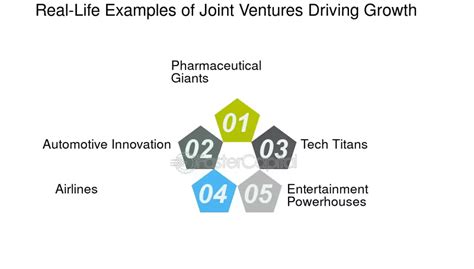 Alliances Driving Innovation and Growth