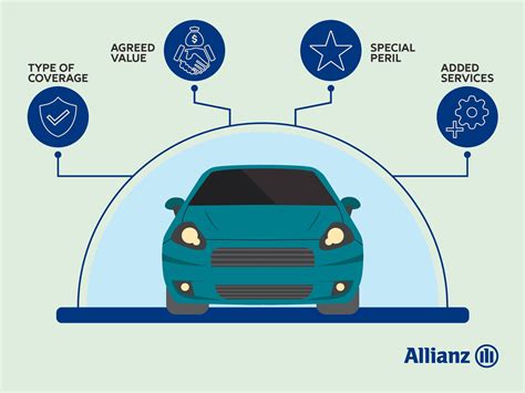 Allianz Motor Vehicle Insurance: 4 Pillars of Protection for Peace of Mind