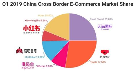 AllieBay 101: Unveiling the Wonders of Chinese Cross-Border E-commerce