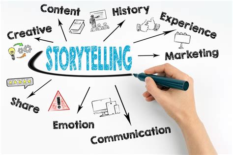 Allieonthegram: Empowering Individuals through Digital Storytelling