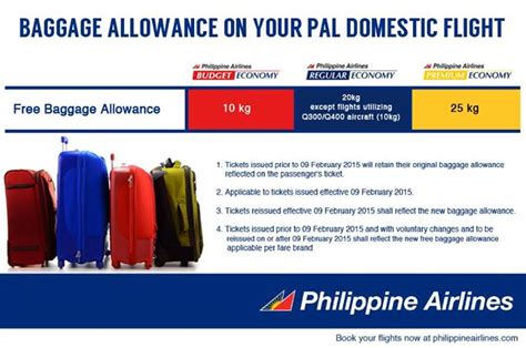 Allowed Baggage Allowance: Philippine Airlines