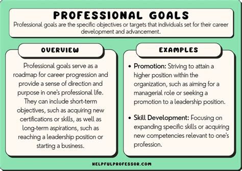 Allowing personal issues to overshadow professional goals: