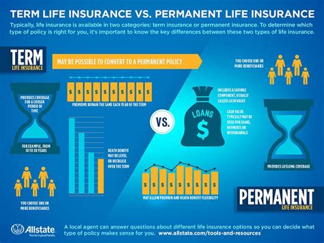 Allstate Life Insurance: 10 Things You Need to Know