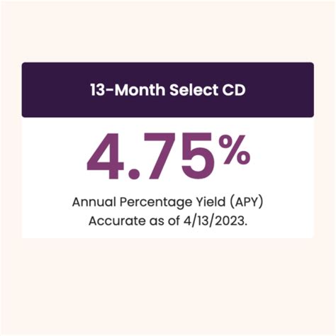 Ally Bank 13-Month CD Promotion: Earn 4.75% APY