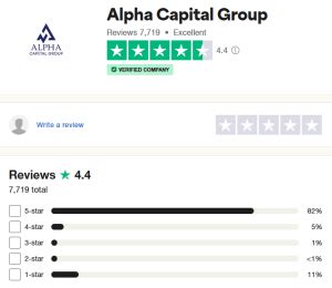 Alpha Capital Group Reviews: Everything You Need to Know