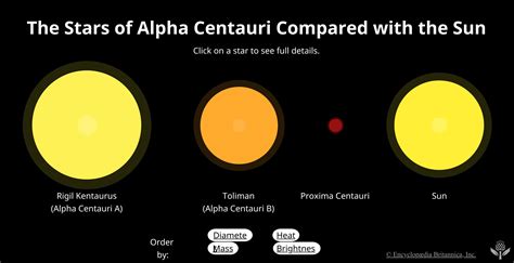 Alpha Centauri: The Nearest Star System to Our Own