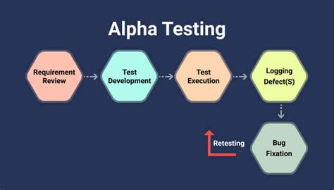 Alpha Testing: The Ultimate Guide to Early Game Success