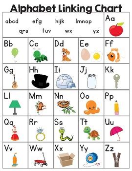 Alphabet Linking Chart