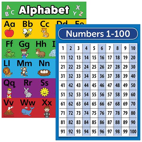 Alphabet Numbers Chart