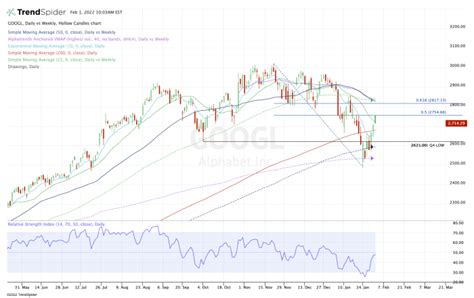 Alphabet Stock Chart: A Comprehensive Guide to the Company's Performance