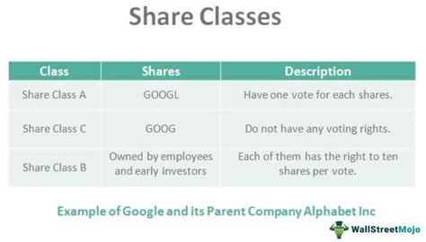 Alphabet Stock Class A: The Ultimate Guide to GOOGL Shares