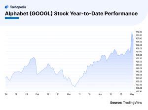 Alphabet Stock Forecast: 2023 Predictions for GOOGL