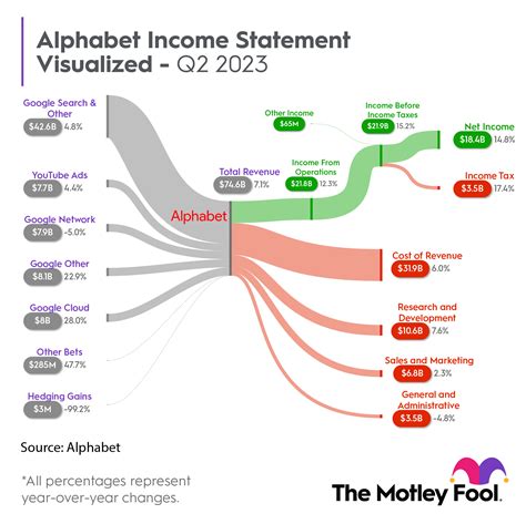 Alphabet Stock Today: 52 Insights for the Future