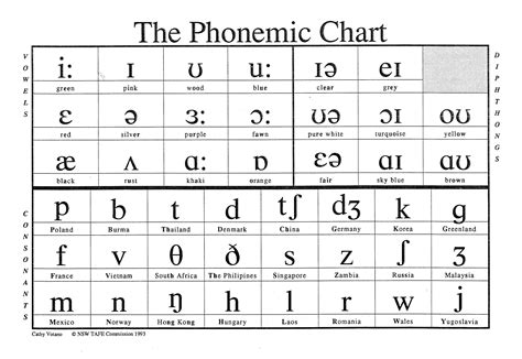 Alphabet and Phonology