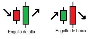 Alta/Baixa (Up/Down):