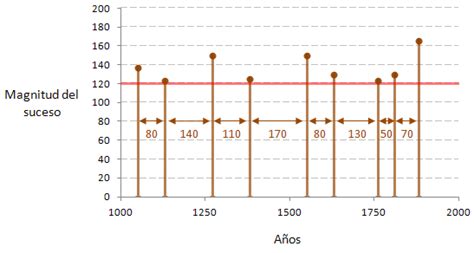 Altas Probabilidades de Retorno: