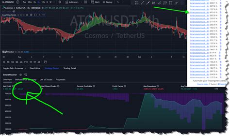 Altcoin Season Indicator: Uncover the Hidden Signals