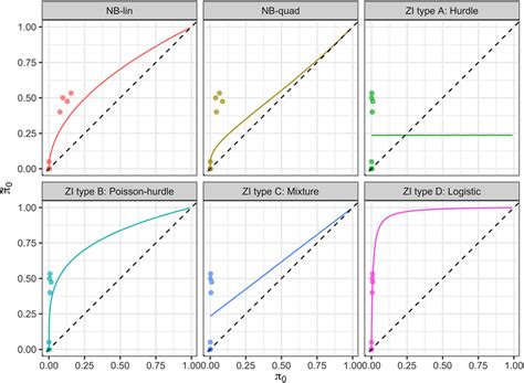 Altered Probability Field: