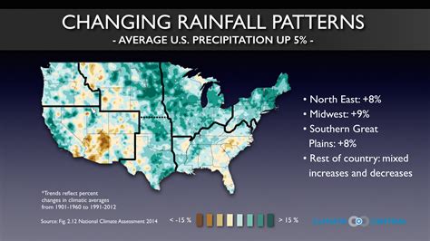 Altered Temperature and Rainfall Patterns: