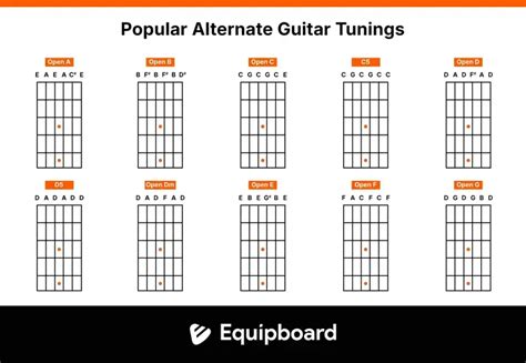 Alternate Guitar Tunings Chart