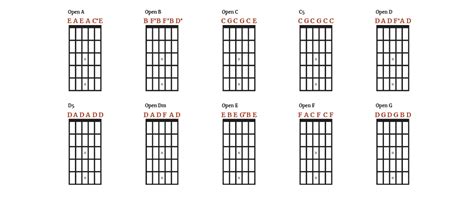 Alternate Tunings for Guitar Reader