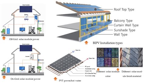 Alternative Energy Systems in Building Design Epub