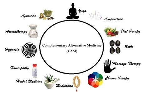 Alternative Medicine in Singapore: A Comprehensive Guide to Complementary and Holistic Therapies