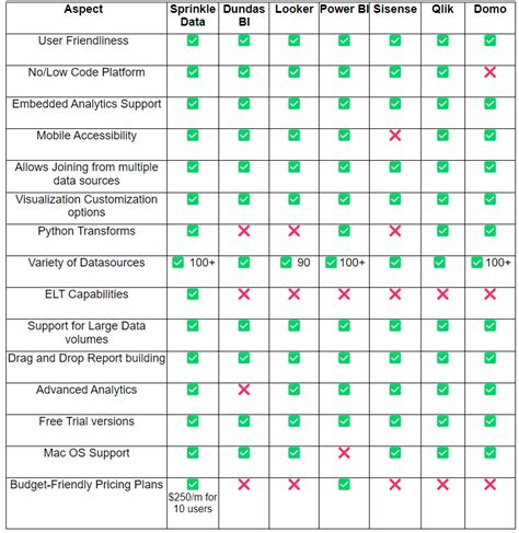 Alternatives to Tableau Software: 15 Top-Tier Options for Data Visualization