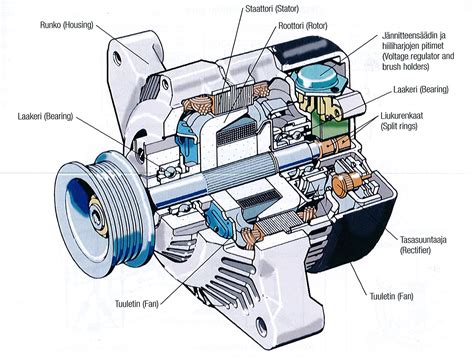 Alternator Bearings: The Lifeline of Automotive Electrical Systems