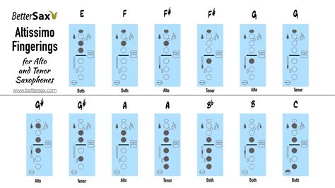 Altissimo Saxophone Finger Chart