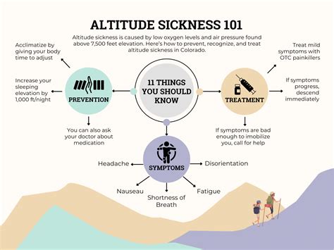 Altitude Sickness: